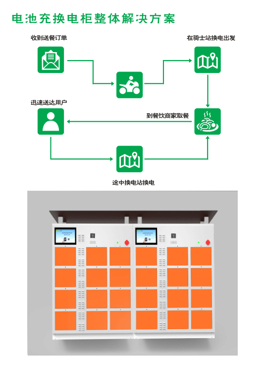 【安全無(wú)憂  所以選擇】電動(dòng)自行車充換電柜 解決方案是電單車發(fā)展的突破口(圖2)